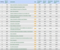 Đại học Việt Nam thăng hạng trong bảng xếp hạng Webometrics